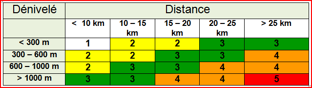 Tableau cotation